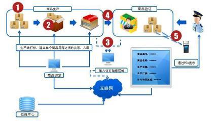 【物聯(lián)網(wǎng)智能放竄系統(tǒng)(普及型)】價格,廠家,圖片,其他軟件,鄭州騰云電子信息科技-