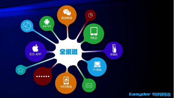 國(guó)務(wù)院首次發(fā)文支持O2O，“互聯(lián)網(wǎng)+零售”新商業(yè)模式迎來發(fā)展機(jī)遇