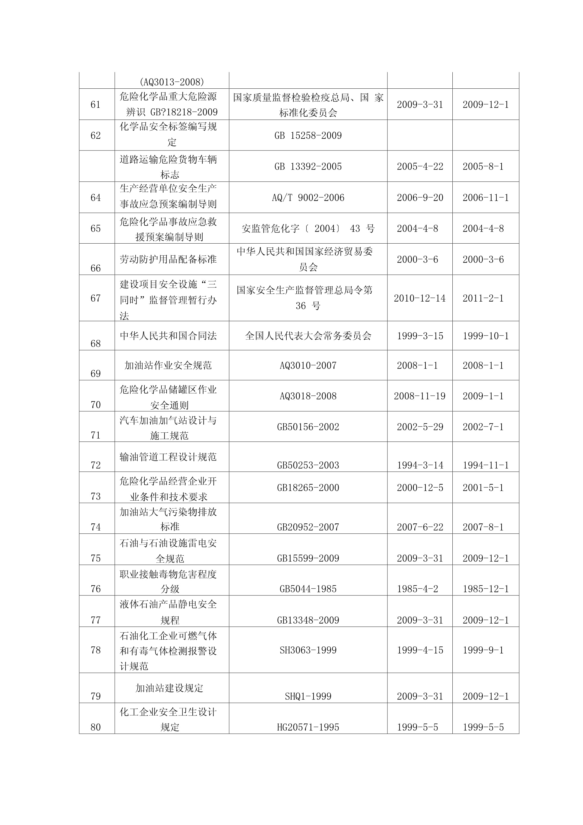 加油站合規(guī)運(yùn)營(yíng)要點(diǎn)及道路貨物運(yùn)輸法規(guī)清單解析